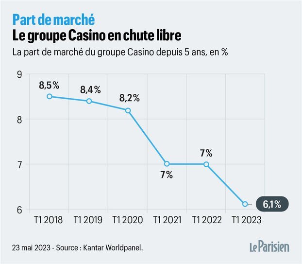 Les 5 Meilleures Destinations de Vacances Chaudes en France Estivale